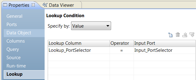 The Lookup Condition dialog box shows a Lookup Column called Lookup_PortSelector and the Input Port is Input_PortSelector. 
		  