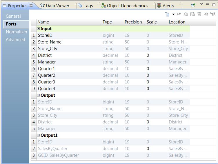 The Ports tab of the Properties view shows the Normalizer transformation input group and 2 output groups. One group contains the StoreID,StoreName, City, District, and Manager. The other group contains StoreID, SalesByQuarter, and the GCID_SalesByQuarter index.
			 