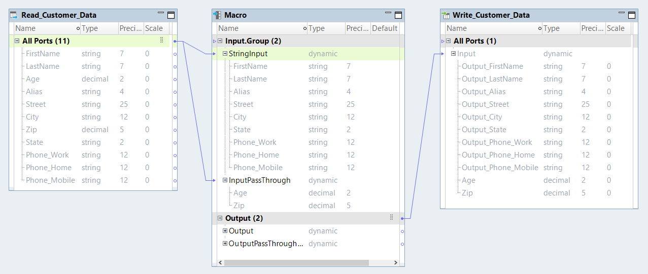 Asignación dinámica en el editor de asignaciones de Developer tool. La asignación tiene una transformación de lectura, una transformación de macro y una transformación de escritura.