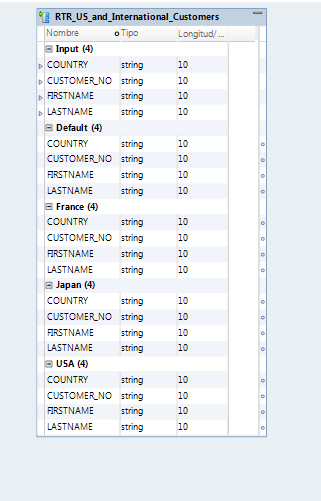 La transformación de enrutador incluye un grupo de entrada, el grupo de salida llamado predeterminado, y los grupos de salida Francia, Japón y EE. UU. Todos los grupos tiene los siguientes puertos: COUNTRY, CUSTOMER_NO, FIRSTNAME, LASTNAME. 
			 