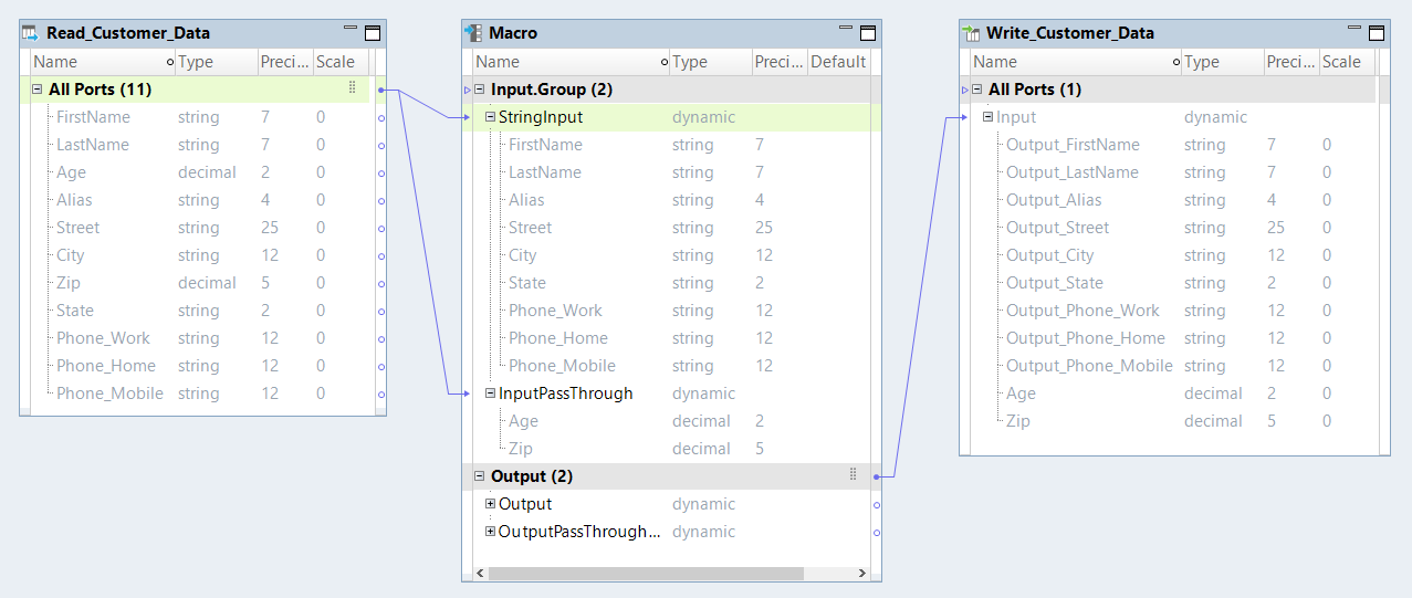 Dynamic mapping in  the Developer tool mapping editor. The mapping has a Read transformation, Macro transformation, and Write transformation.