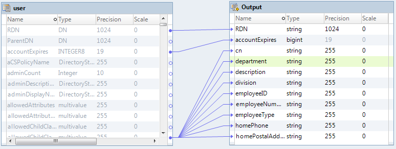 You can view the user input fields mapped to the output field in the Read operation. 
				  