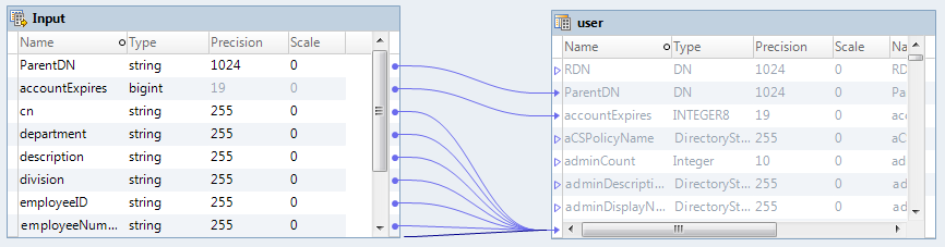 You can view the inputs fields from the user object mapped to the output target field in the Write operation. 
				  
