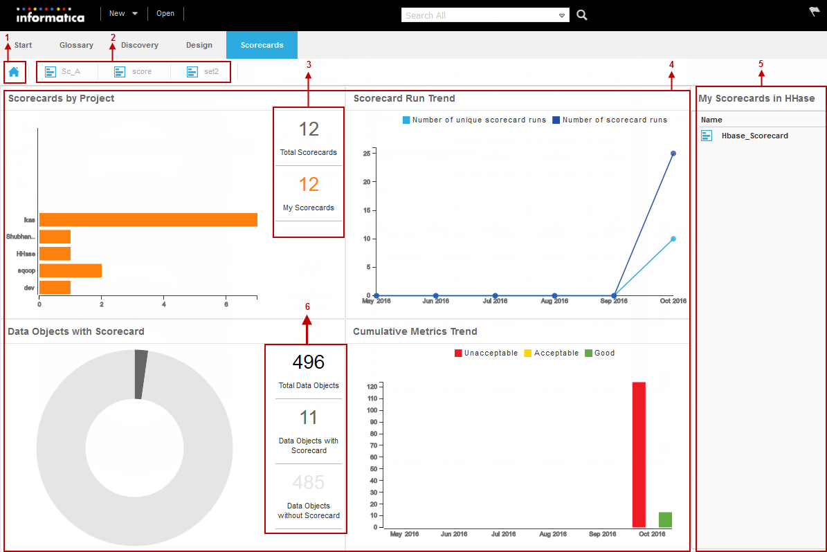 The image shows the scorecard dashboard and scorecard drilldown pane in the Scorecards workspace: 
		  