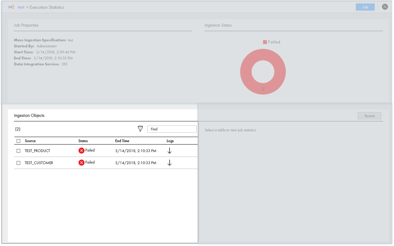 This image shows the Ingestion Objects view on the Execution Statistics page. The Ingestion Objects view contains two source tables. The status for both source table displays Failed. 
					 