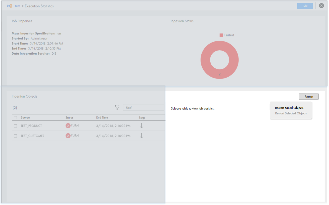 This image shows the Ingestion Statistics view on the Execution Statistics page. The Restart option is in the top-right corner of the Ingestion Statistics view. The drop-down menu contains the option Restart Failed Objects. 
					 