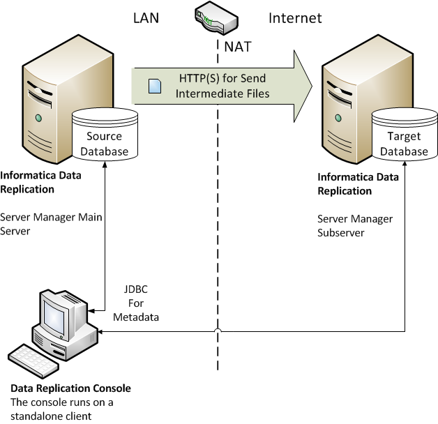 Протокол сервер файл Информатика. CPE Management Server ACS. Наглядная работа системы Nat. Nat система диагностика это.