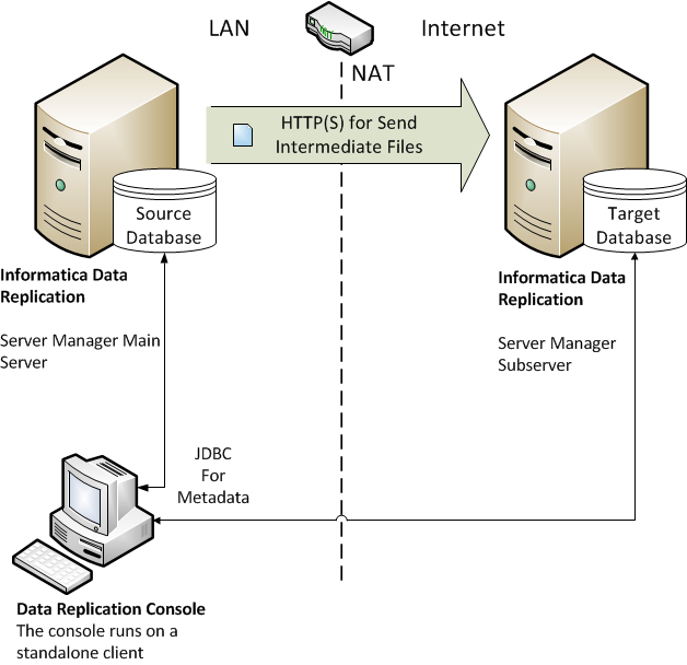 Windows server nat