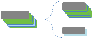 An image showing a master record comprised of five cross-reference records. One cross-reference record is being unmerged from the master record, resulting in into two different master records.
			 