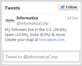 A Twitter component with an Informatica tweet displayed. 
		  