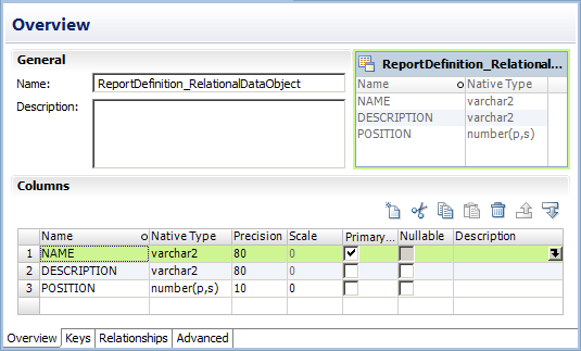 The Overview view shows the name, description, and columns of the relational data object. A relational data object that is open in the editor also has Keys, Relationships, and Advanced views. 
			 