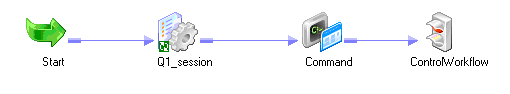 The sample workflow contains a Start task, a Session task, a Command task, and a Stop task.