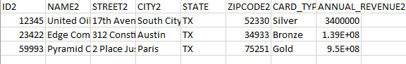 The AccountsByState .csv file lists three accounts that were filtered from the source file using the State value of TX. 
					 