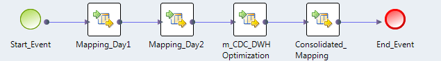 Data Warehouse Optimization Mapping Example
