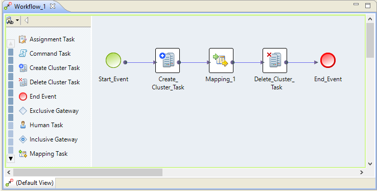 The cluster workflow shows a Atart event, a Create Cluster task, a mappingns, a Delete Cluster task, and an End Event connected with arrows.