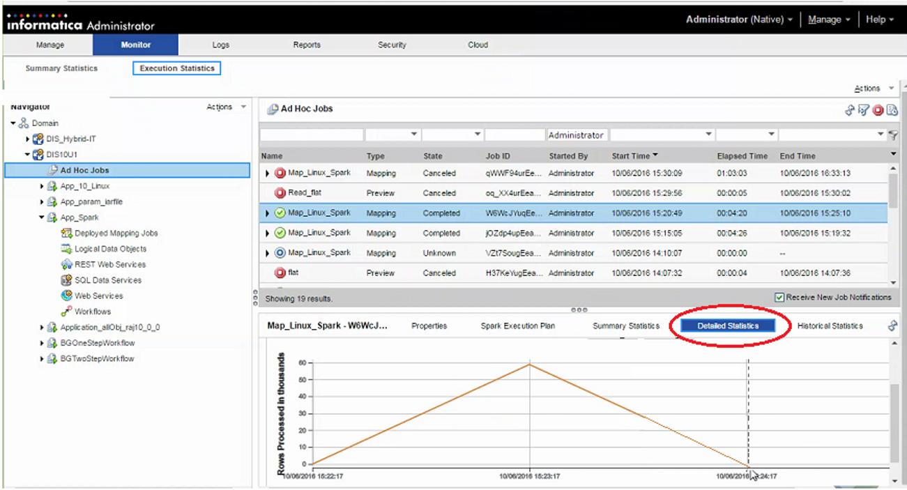 The Monitor tab is selected in the Administrator tool. Detailed Statistics is selected in the details panel below, which displays a graph showing the number of rows processed in thousands during a two-minute period. 
					 