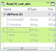 The ports city, state, and zip are selected in the Read transformation. 
				  