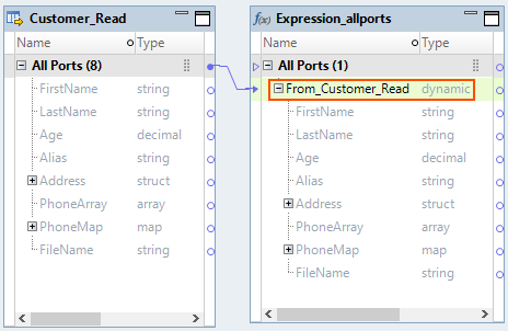 The mapping contains a Read transformation and an Expression transformation. The Read transformation is based on a complex file data object. The Expression transformation contains a dynamic port.
		  