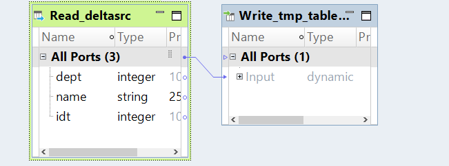 The image shows the Developer tool mapping editor with a Read transformation connected to a Write transformation using the All Ports connection.
