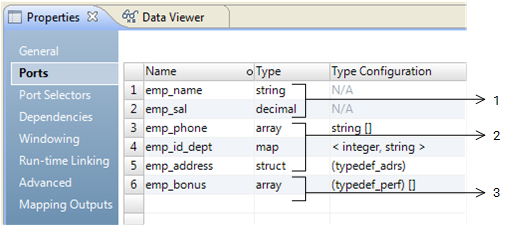 The Ports tab in the Properties view of a transformation contains ports of primitive, complex, and nested data types. 
		  