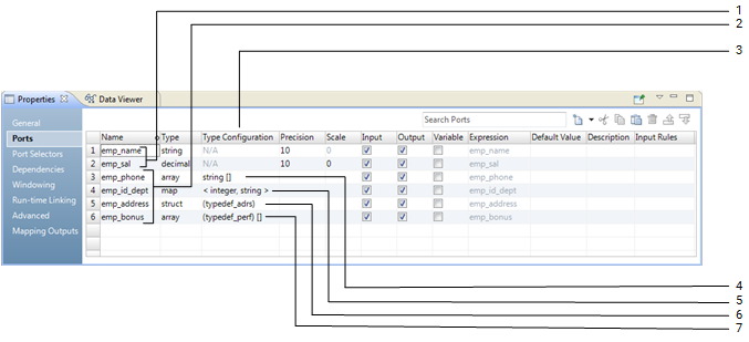 The Ports tab for a transformation contains complex ports of type array, map, and struct. The transformation also contains a port of nested data type. The Type Configuration Column shows the complex port properties for the complex port elements. 
		  