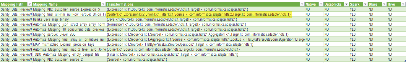 The image shows data in a spreadsheet format, with columnS showing the path and name of each mapping, a list of transformations in each mapping, and which run-time engines are configured for the mapping.