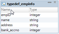 The image shows a child complex data type definition that contains four elements. Two elements are of type integer and two elements are of type string. 
				  