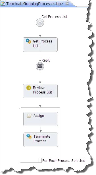 Terminate Running Processes
		  