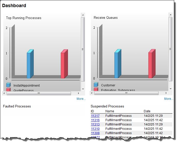 Dashboard page 
		  