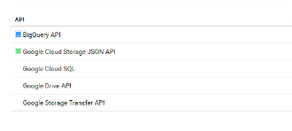The image shows the Dashboard page where you can enable the Google APIs. 
				  
