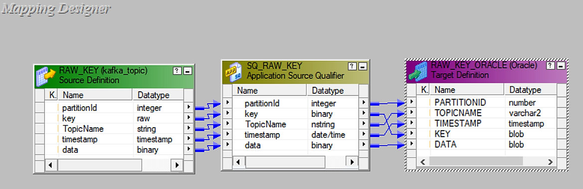 The image show the example mapping.
				