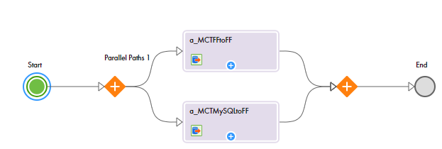 2つのマッピングタスクを並列実行する完全なタスクフロー。 
				  