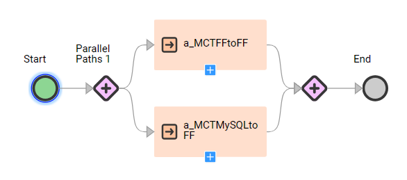 The image shows the complete taskflow that runs two mapping tasks in parallel.
				  