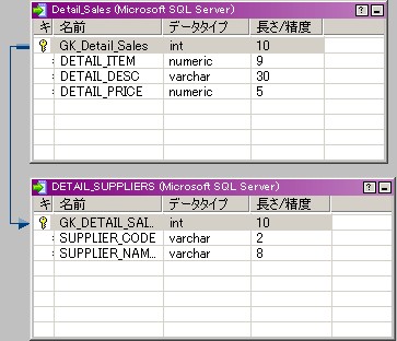 2つのターゲットが開いて、［キータイプ］、［ポート名］、［データ型］、［長さ］の各列を表示します。1番目のターゲットは［キータイプ］列に外部キーを表示し、2番目のターゲットは［キータイプ］列にプライマリキーを表示します。 
		  