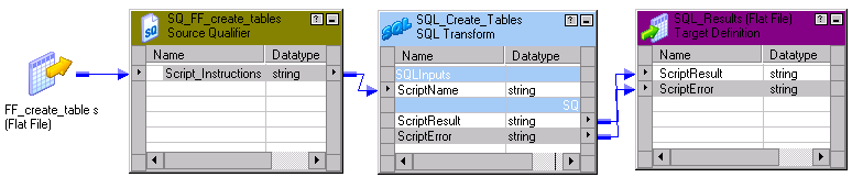 该映射显示集成服务如何从源读取包含 SQL 脚本文件名和路径的源行。 
