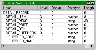 The COBOL source is open and displays the port name, level, occurs, datatype, and length columns. 
		  