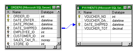 Two tables are open to display the port names and datatypes. The DATE_SHIPPED port in each table is linked by an arrow. 
		  