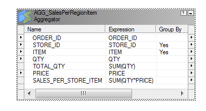 The Aggregator transformation shows the name, expression, and group by columns. This transformation is grouped by store ID and item.
		  