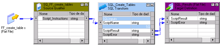 O mapeamento mostra como o Serviço de Integração lê uma linha da origem, com a linha de origem que contém o nome do script SQL e o caminho. 