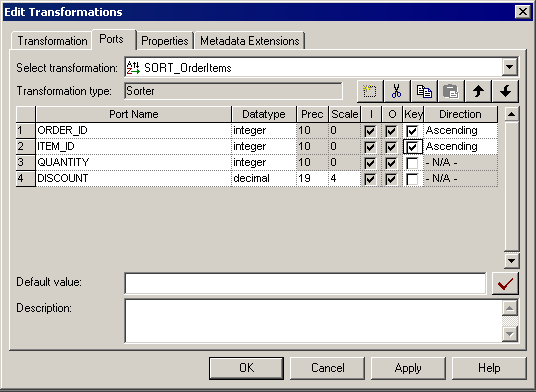 The Ports tab in the Edit Transformations dialog box contains the port name, datatype, precision, scale, input, output, key, and direction columns. The direction column shows Ascending for the order ID and item ID ports. The tab also contains the Select transformation, Transformation type, Default value, and Description fields. 
		  