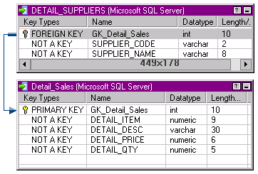 Two targets are open and display the key types, port name, datatype, and length columns. The first target displays the foreign key in the key types column and the second target displays the primary key in the key types column. 
		  