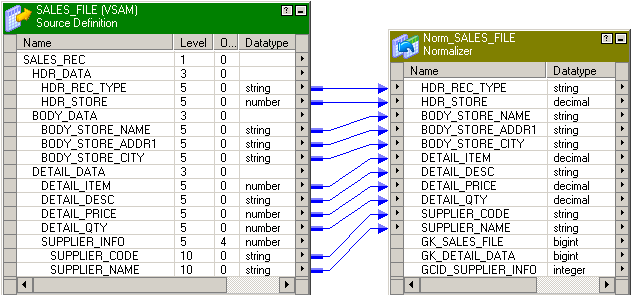  The Normalizer transformation ports are HDR_REC_TYPE, HDR_STORE, BODY_STORE_NAME, BODY_STORE_ADDR1, BODY_STORE_CITY, DETAIL_ITEM, DETAIL_DESC, DETAIL_PRICE, DETAIL_QTY, SUPPLIER_CODE, and SUPPLIER_NAME. 
		  