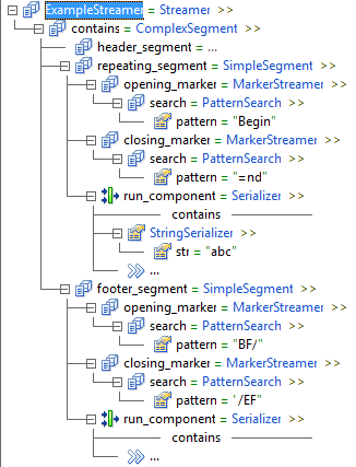 global level Example_Streamer = Streamer >> level 2 contains = ComplexSegment >> level 3 header_segment = ... level 3 repeating_segment = SimpleSegment level 4 opening_marker = MarkerStreamer >> level 5 search = PatternSearch >> level 6 pattern = "Begin" level 4 closing_marker = MarkerStreamer >> level 5 search = PatternSearch >> level 6 pattern = "=nd" level 4 run_component = Serializer >> level 5 contains line level 5 StringSerializer >> level 6 str = "abc" level 5 ... level 3 footer_segment = SimpleSegment level 4 opening_marker = MarkerStreamer >> level 5 search = PatternSearch >> level 6 pattern = "BF/" level 4 closing_marker = MarkerStreamer >> level 5 search = PatternSearch >> level 6 pattern = "EF/" level 4 run_component = Serializer >> level 5 contains line level 5 ... 
		  