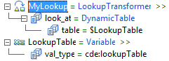 level 1 MyLookup = LookupTransformer >> level 2 look_at = DynamicTable level 3 table = $LookupTable level 1 LookupTable = Variable >> level 2 val_type = cde:lookupTable 
		