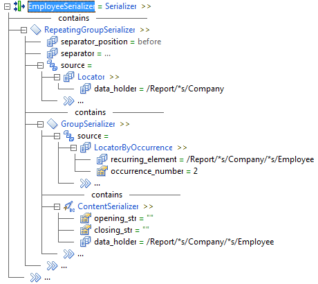 global level EmployeeSerializer=Serializer >> level 2 contains line level 2 RepeatingGroupSerializer >> level 3 separator_position=before level 3 separator=... level 3 source=... level 4 Locator= >> level 5 data_holder=/Report/*s/Company level 4...level 3 contains line level 3 GroupSerializer >> level 4 source=... level 5 LocatorByOccurrence=>> level 6 recurring_element=/Report/*s/Company/*s/Employee level 6 occurrence_number=2 level 5...level 4 contains line level 4 ContentSerializer (,,/Report/*s/Company/*s/Employee) level 3 ... level 2 ... 