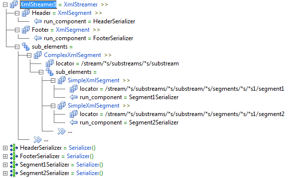 global level XmlStreamer1 = XmlStreamer level 2 Header = XmlSegment level 3 run_component = HeaderSerializer level 2 Footer = XmlSegment level 3 run_component = FooterSerializer level 2 sub_elements = level 3 ComplexXmlSegment >> level 4 locator = /stream/*s/substreams/*s/substream level 4 sub_elements = level 5 SimpleXmlSegment >> level 6 locator = /stream/*s/substreams/*s/substream/*s/segments/*s/*s1/segment1 level 6 run_component = Segment1Serializer level 5 SimpleXmlSegment >> level 6 locator = /stream/*s/substreams/*s/substream/*s/segments/*s/*s1/segment2 level 6 run_component = Segment2Serializer level 4 ... level 3 ... global level HeaderSerializer = Serializer() global level FooterSerializer = Serializer() global level Segment1Serializer = Serializer() global level Segment2Serializer = Serializer() 
		