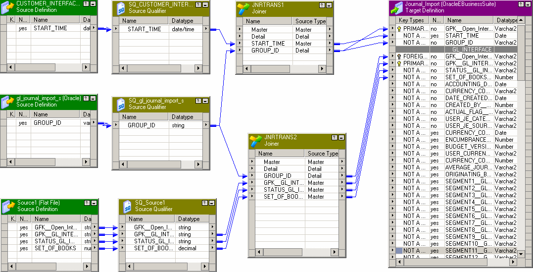 Sequence oracle что это