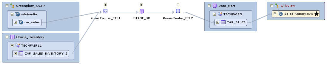 The detail view also displays the PowerCenter and staging database resources for which the “Hide in Summary” option is enabled. 
		  