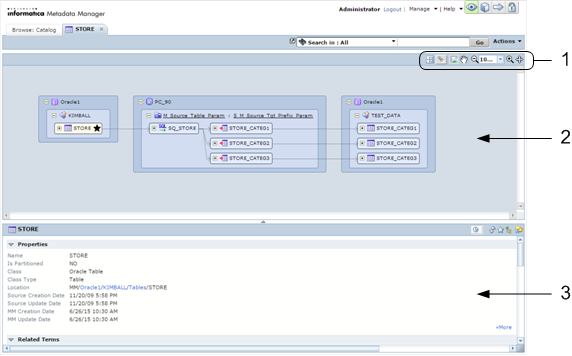 The data lineage diagram tab includes the following sections: task bar, diagram panel, and details panel. 
		  