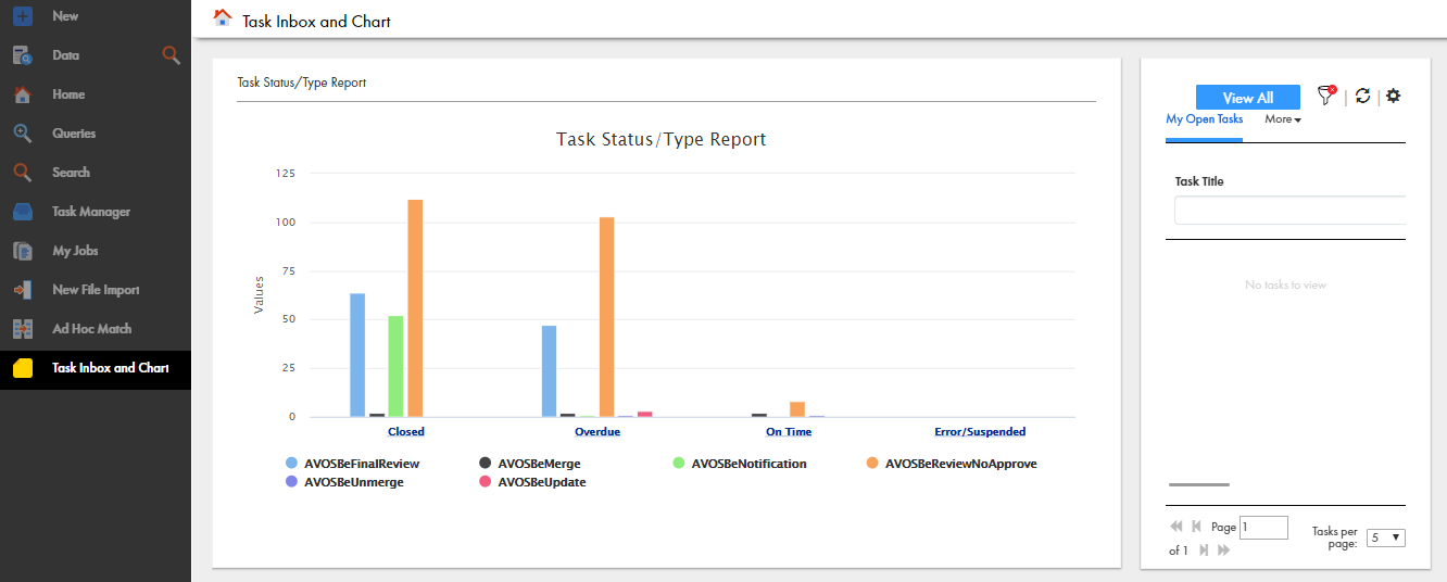 The additional page in Data Director contains one primary component and one secondary component. Each component is in one panel. The primary component on the page is the task inbox. The secondary component on the page is the chart. 
		  